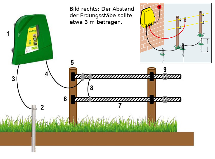 prinzipieller Aufbau eines Elektrozaunes